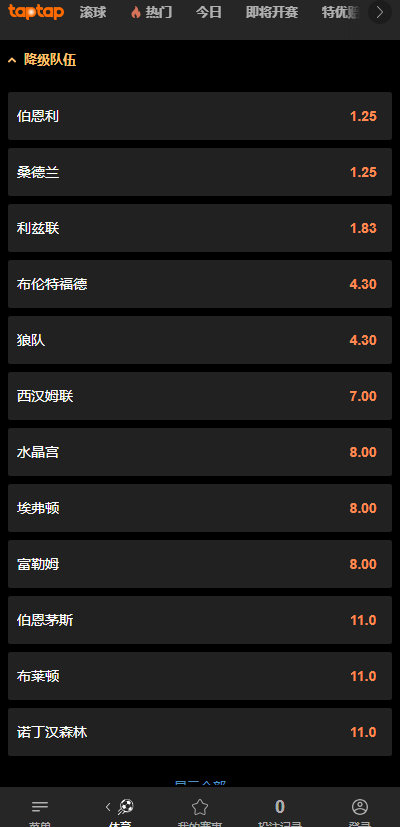 博彩公司188金宝博给出的英超降级赔率