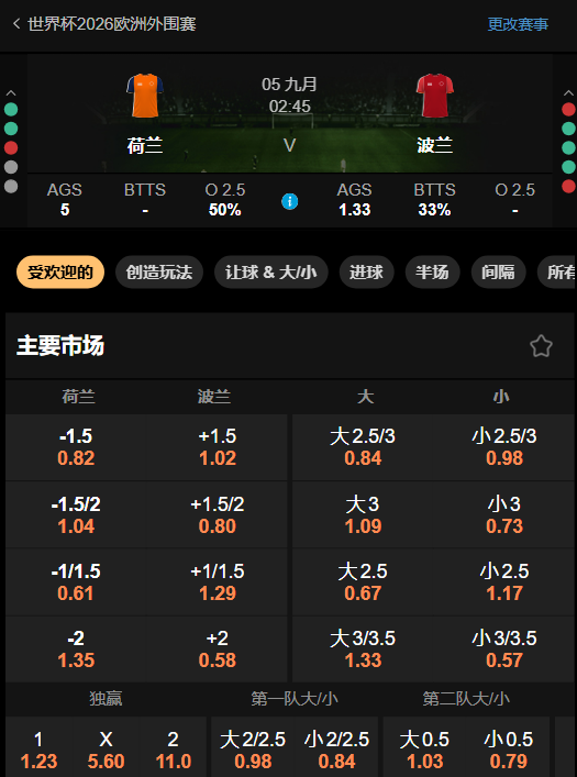 荷兰 vs 波兰-赔率和盘口数据来自于188金宝博