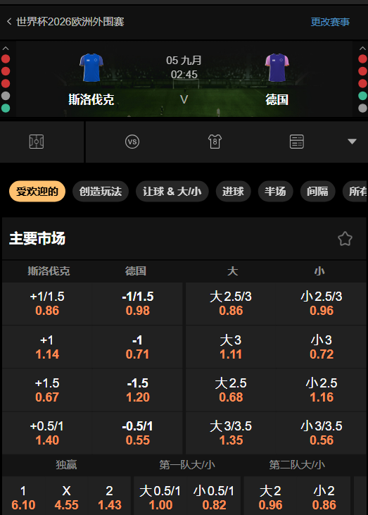 德国 vs 斯洛伐克-赔率数据来自于188金宝博