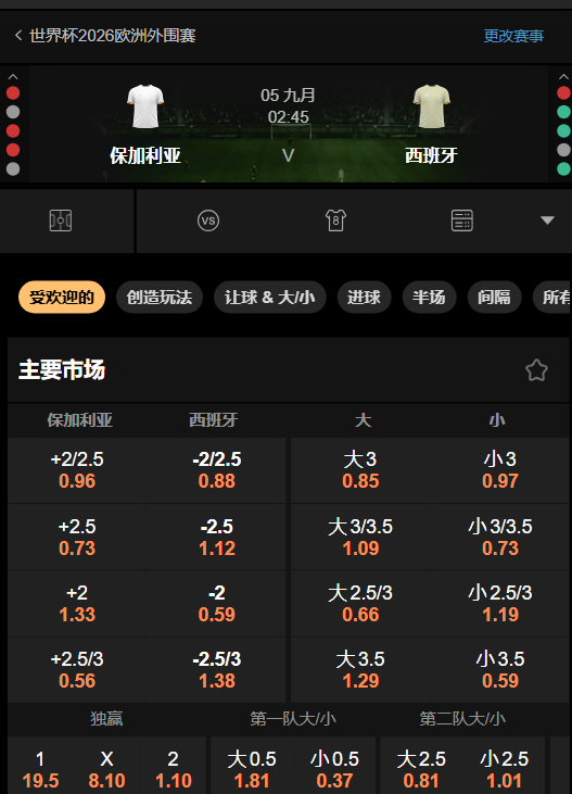保加利亚 vs 西班牙-赔率和盘口数据-188金宝博