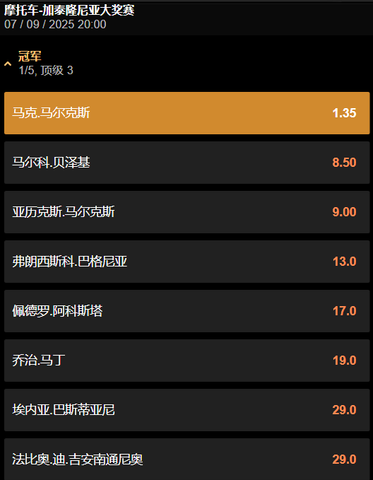加泰罗尼亚MotoGP赔率盘口-188金宝博