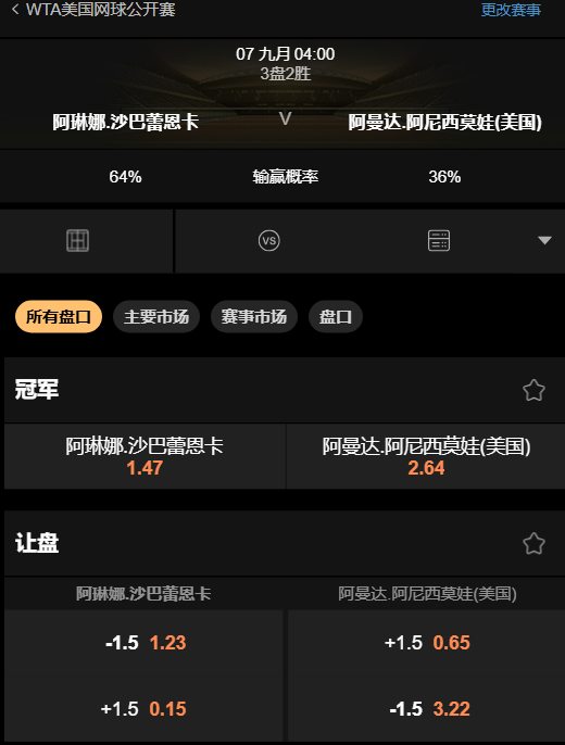 2025美网女单-大满贯-赔率和盘口-188金宝博数据