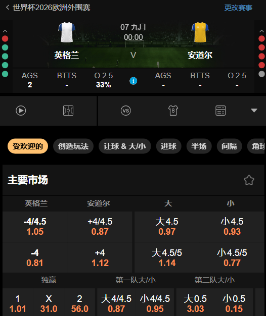 英格兰 vs 安道尔-188金宝博的赔率数据