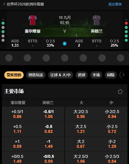 塞尔维亚 vs 英格兰-188金宝博的赔率和盘口