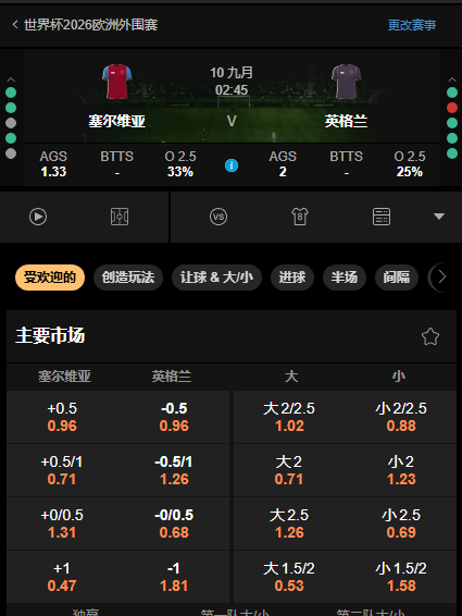 塞尔维亚 vs 英格兰-赔率数据来自188金宝博