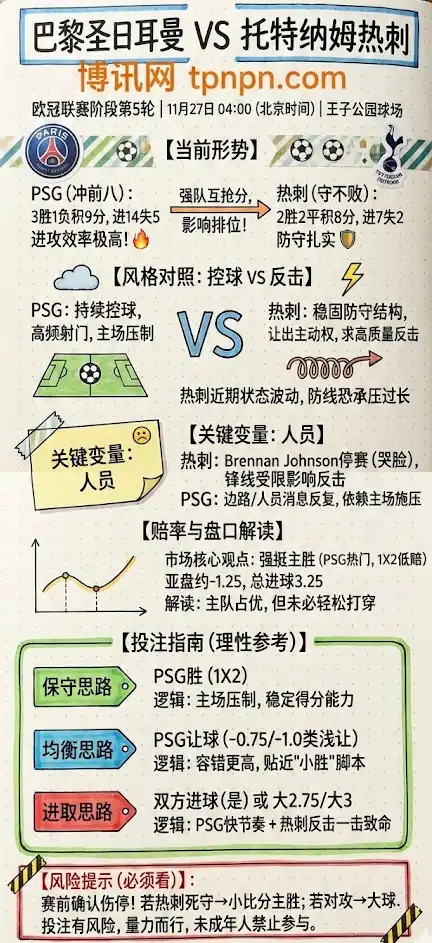 巴黎圣日耳曼vs热刺 | 欧冠联赛阶段第5轮 | 形势、赔率与投注指南