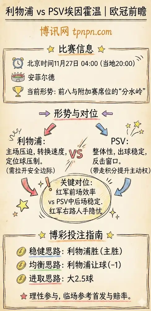 利物浦vsPSV埃因霍温 | 欧冠联赛阶段第5轮 | 形势解析与投注技巧